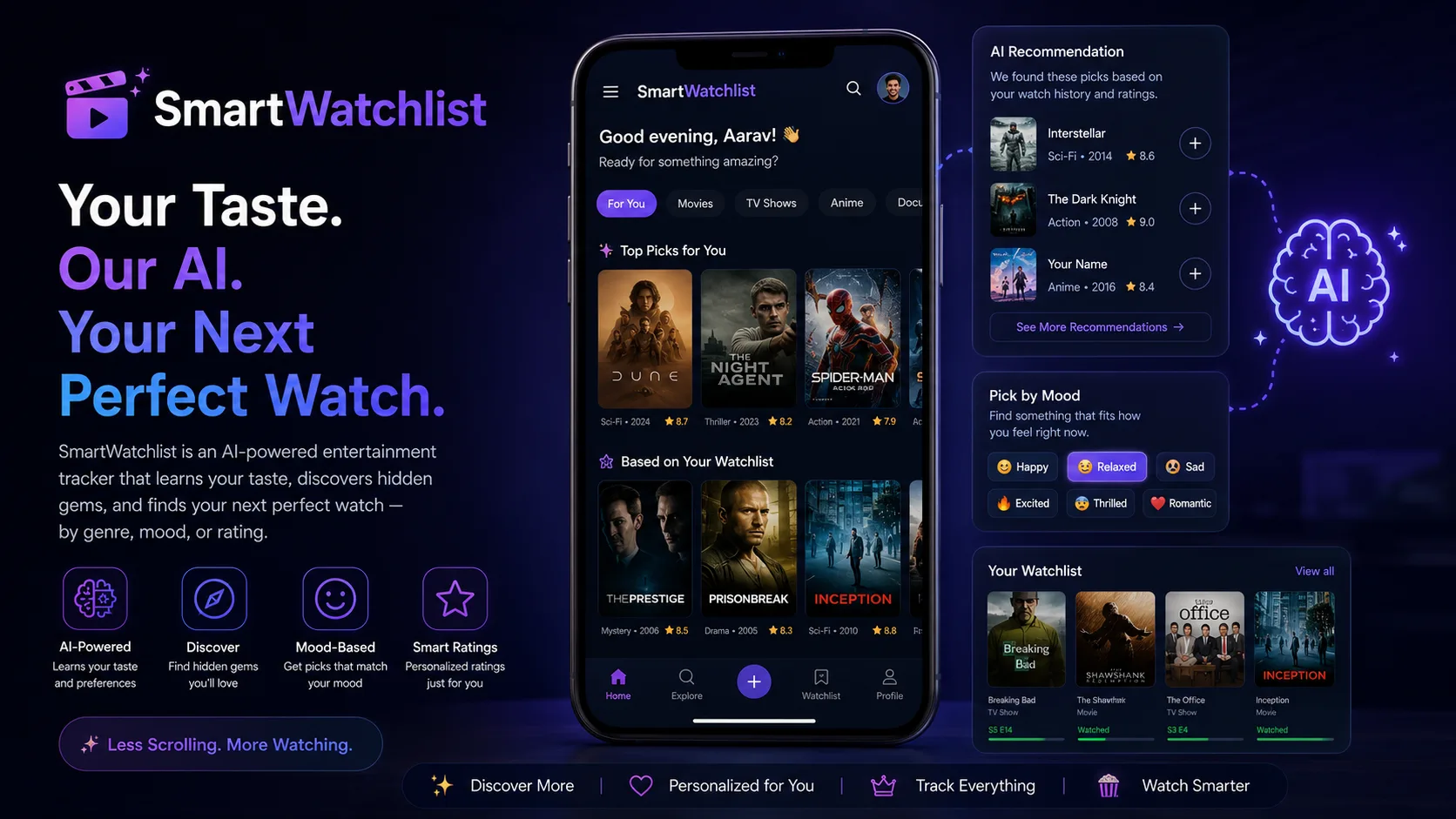 SmartWatchlist