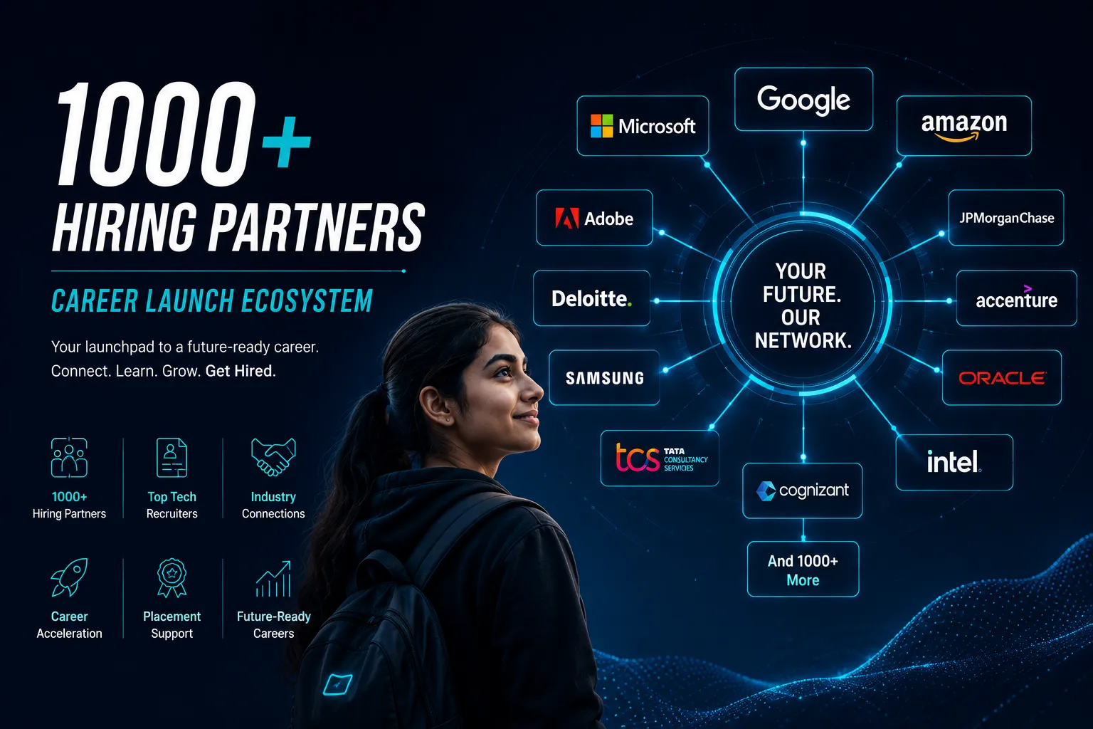 Career Launch Ecosystem